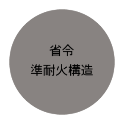 ダクトレス全熱換気システム